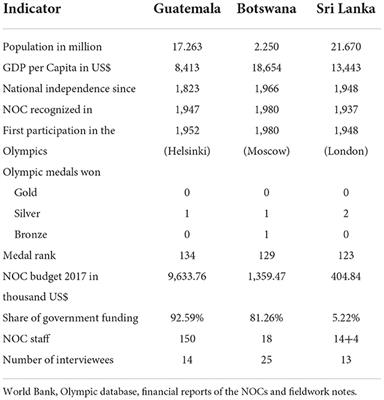 The “autonomy” of developing countries in the Olympic Movement: Assessing the fate of sports governance transplants in the Global South